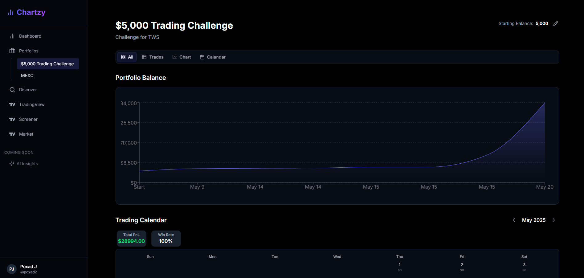 Analytics Dashboard Preview