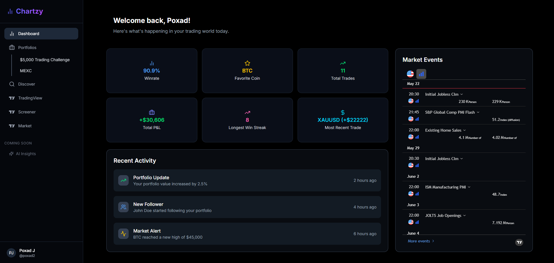 Chartzy Dashboard Preview